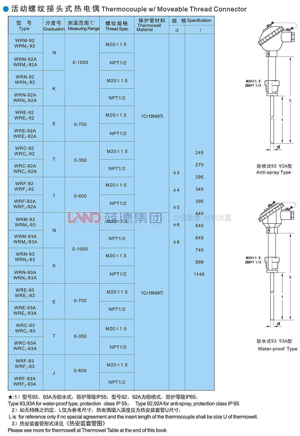 活動螺紋接頭式熱電偶1.jpg