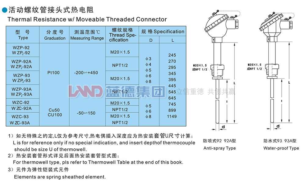 活動螺紋管接頭式熱電阻.jpg