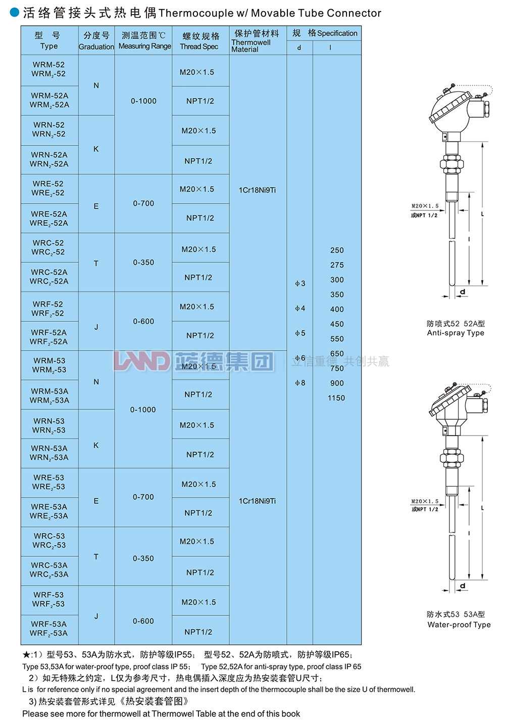 活絡管接頭式熱電偶1.jpg