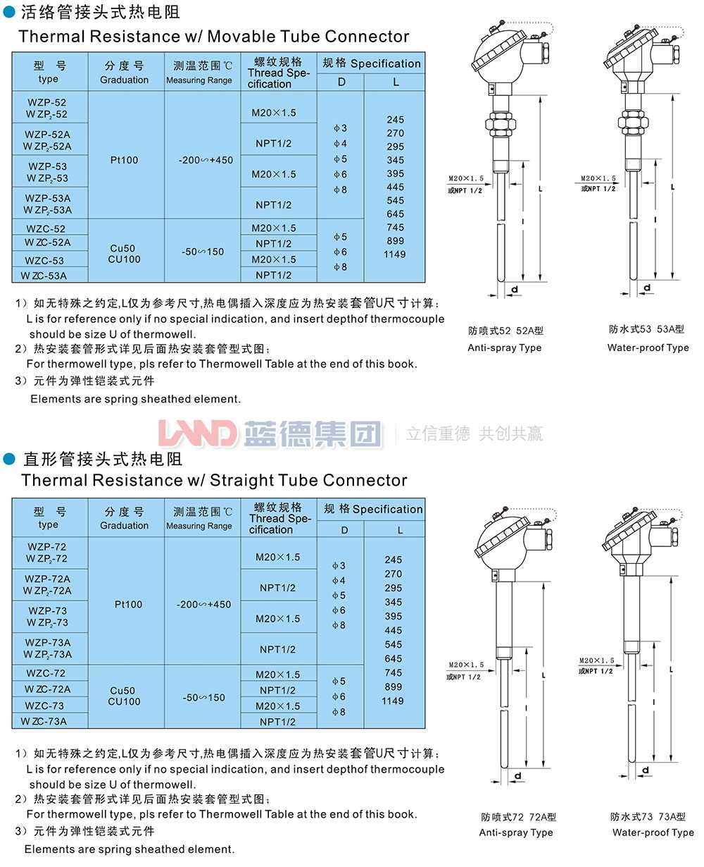 活絡管接頭式熱電阻.jpg