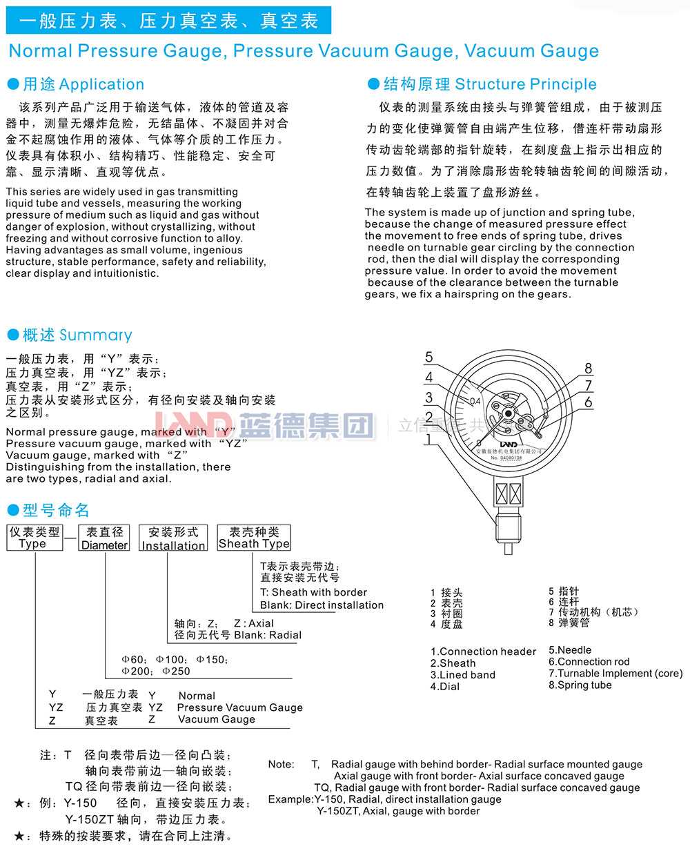 一般壓力表、壓力壓力真空表、真空表1.jpg
