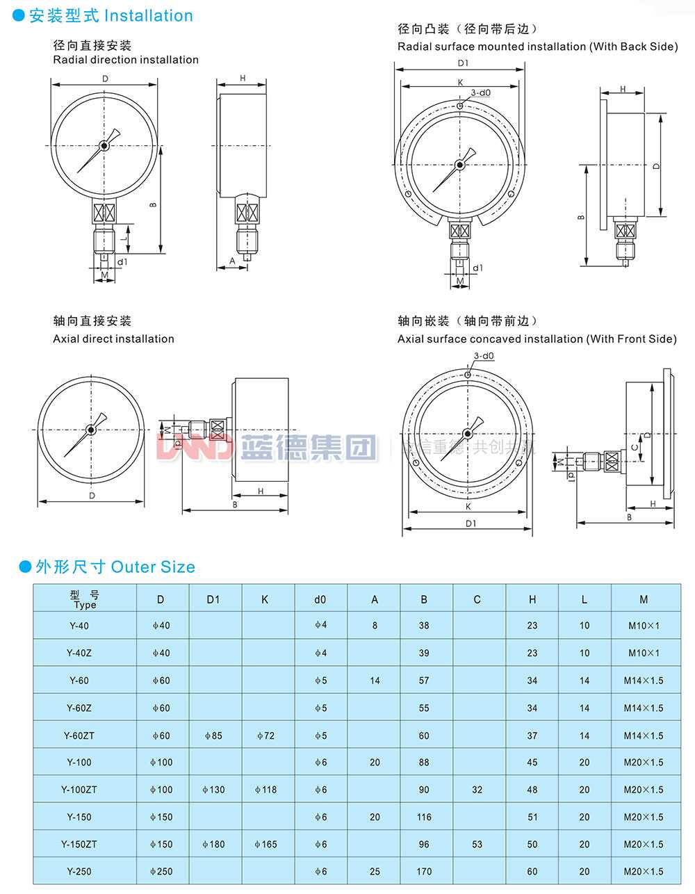 一般壓力表、壓力壓力真空表、真空表3.jpg