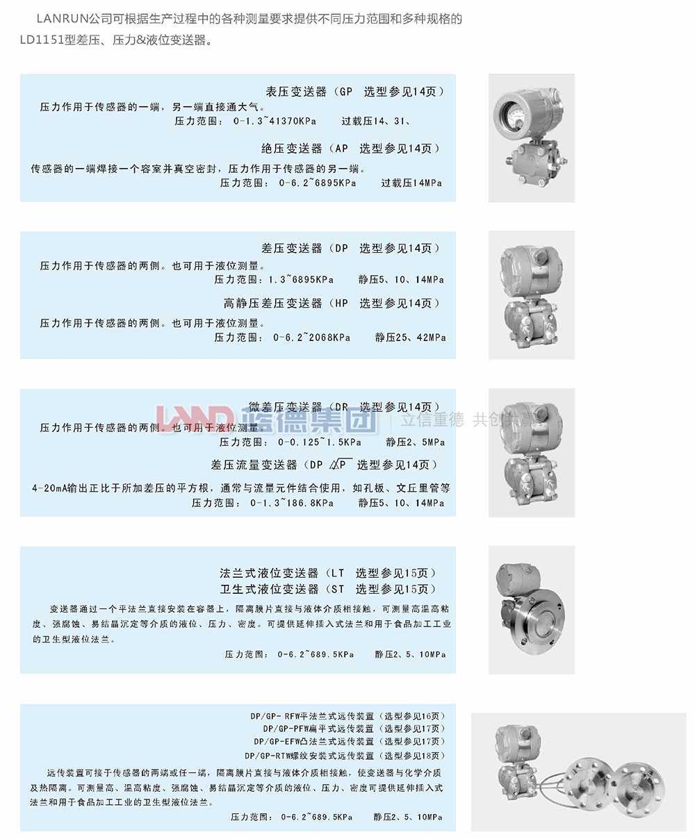 LD1151電容式、差壓、壓力和液位變送器2.jpg