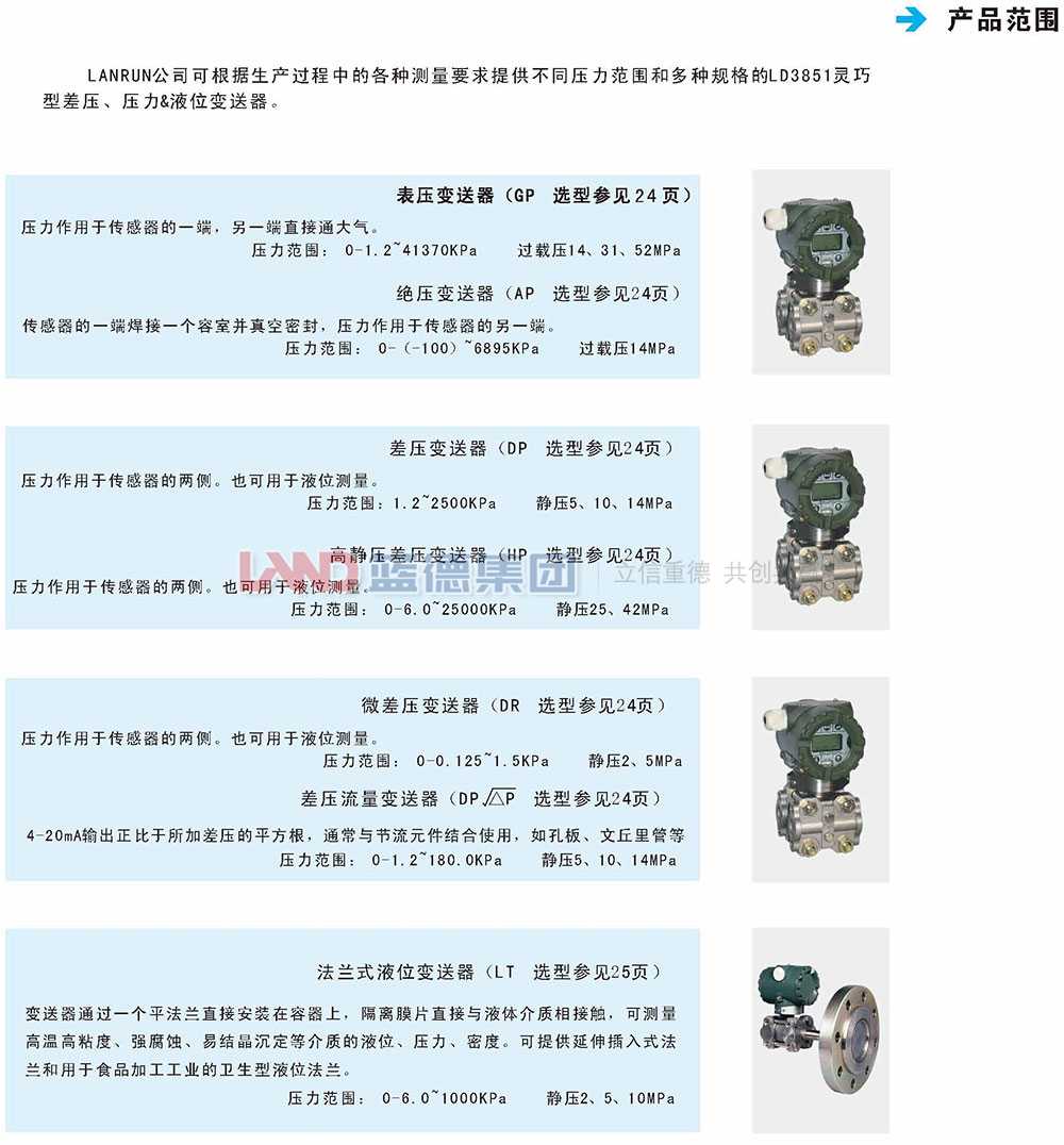 LD3851電容式差壓、壓力、液位變送器2.jpg