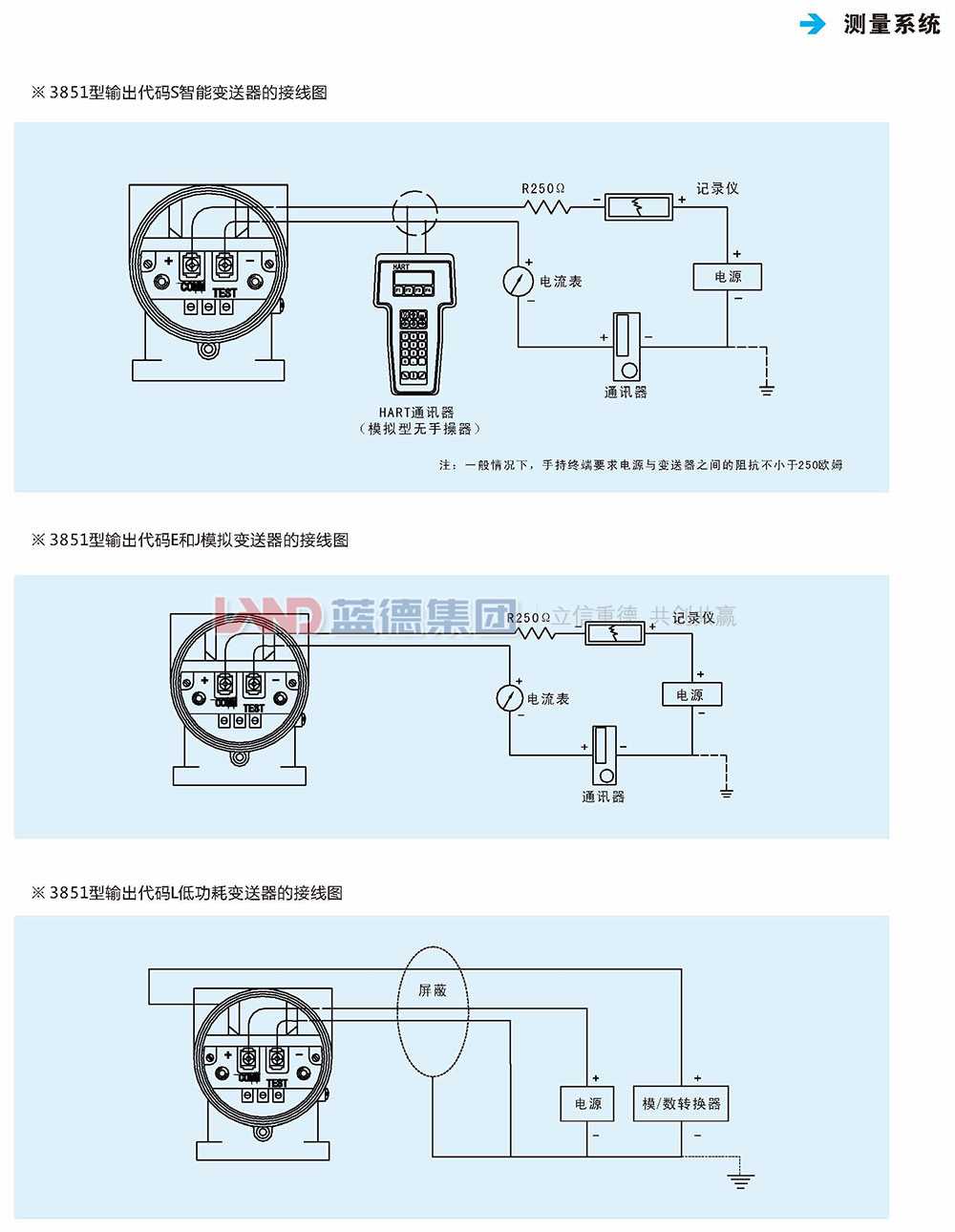 LD3851電容式差壓、壓力、液位變送器4.jpg