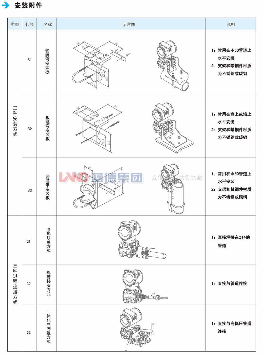 LD3851電容式差壓、壓力、液位變送器5.jpg