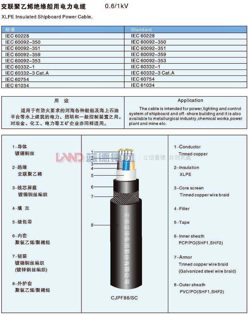交聯聚乙烯絕緣船用電力電纜1.jpg