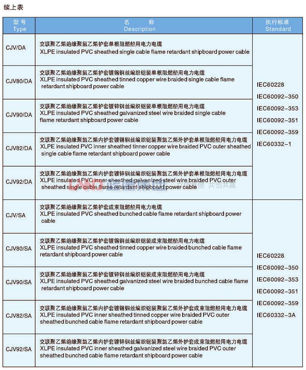 交聯聚乙烯絕緣船用電力電纜2.jpg