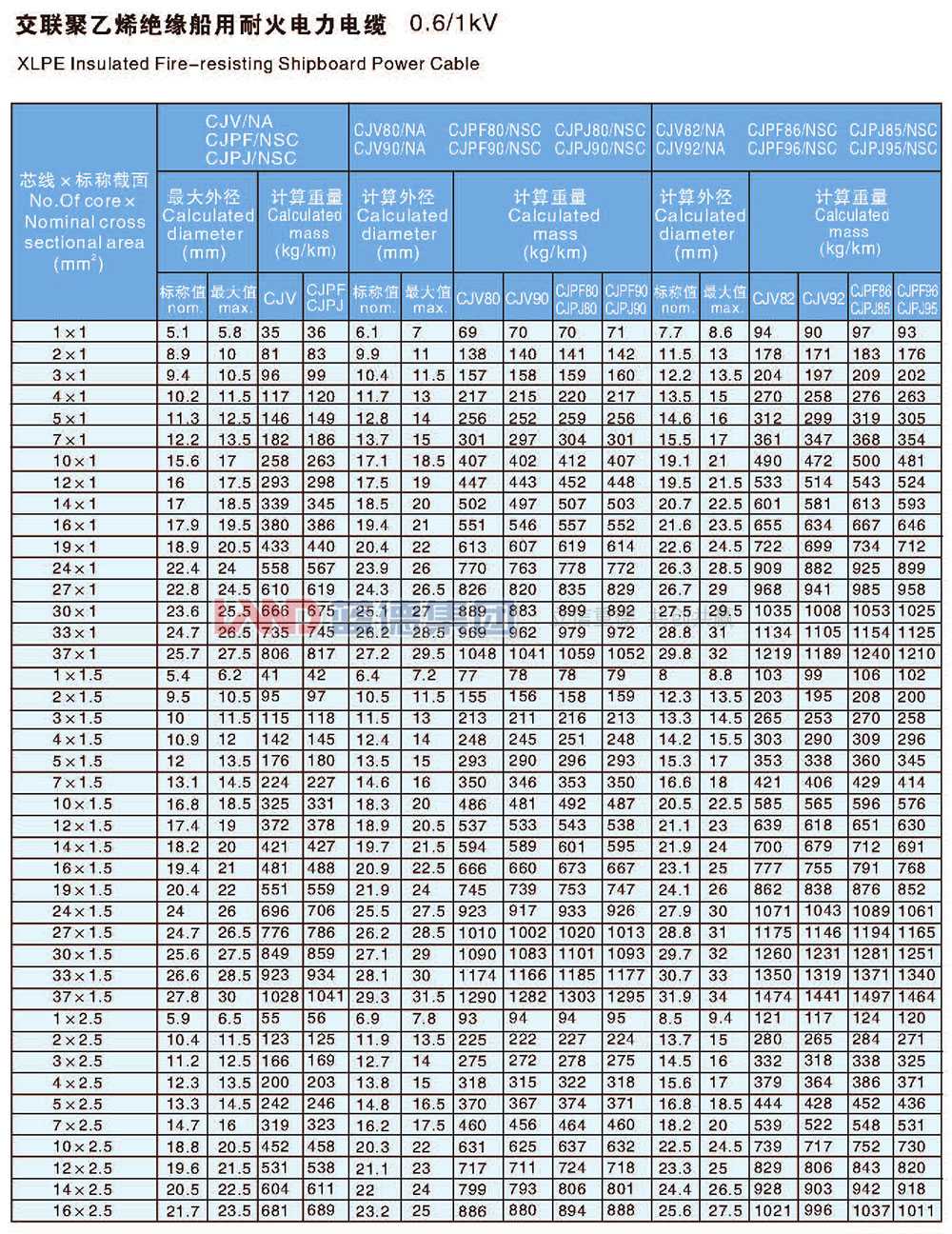 交聯聚乙烯絕緣船用耐火電力電纜4.jpg